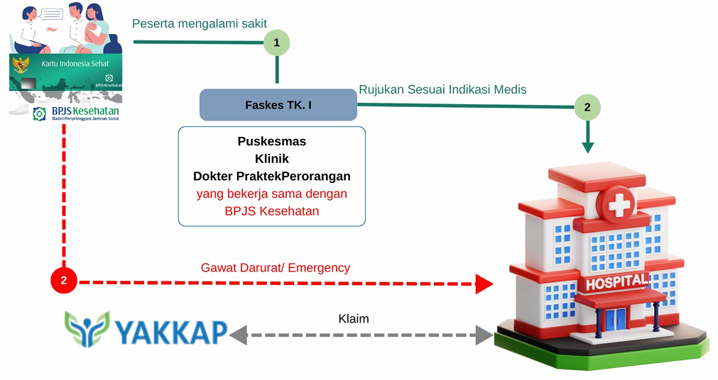 Alur Klaim Jaminan Kesehatan